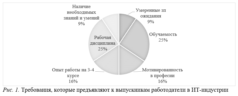 Статья: Проблемы трудоустройства выпускников