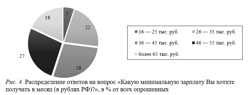 Статья: Проблемы трудоустройства выпускников