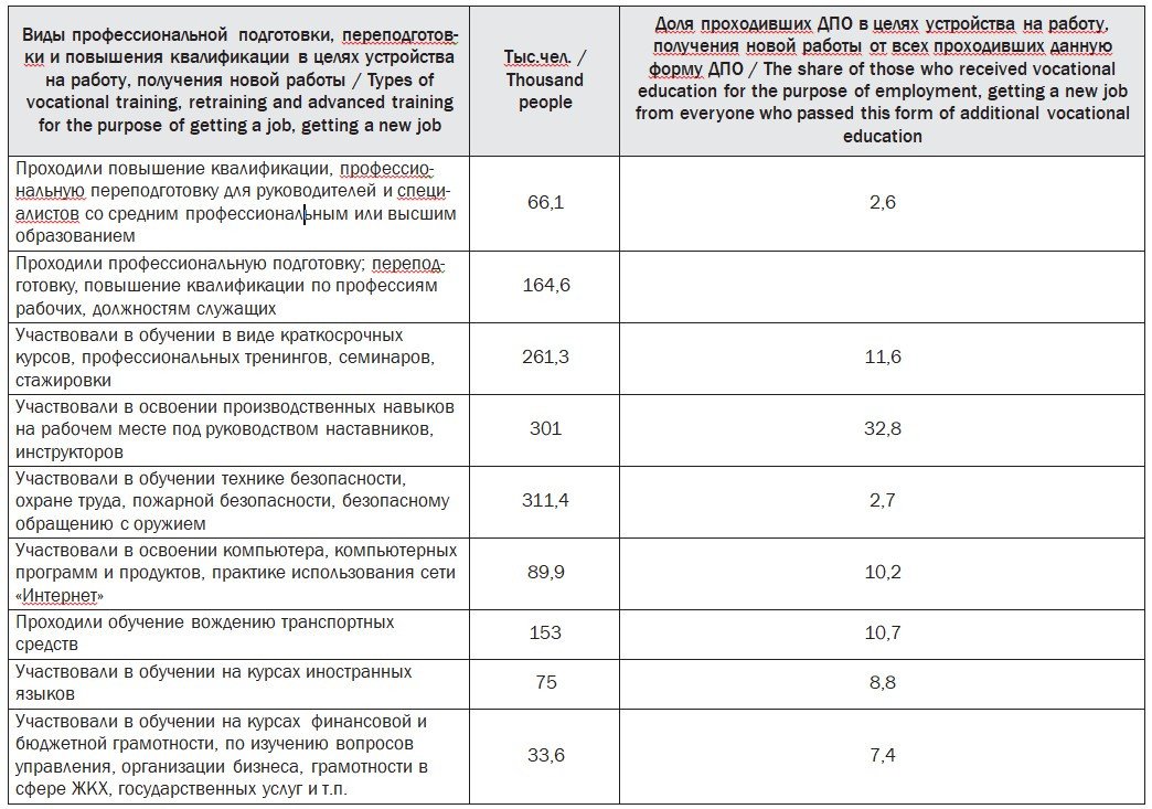 Дипломная работа: Эмоциональное выгорание педагогов в сельской местности